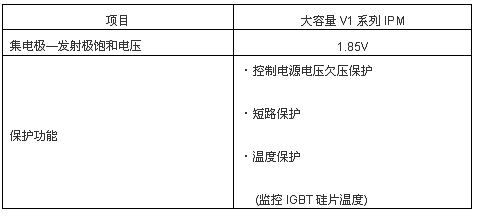 主要规格(电子系统设计)